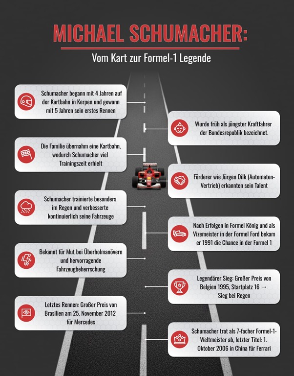 Michael Schumacher Karriere
